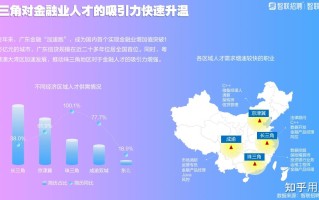 金融科技应用好找工作吗？2024年就业前景、高薪岗位与求职攻略全解析