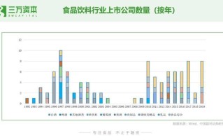 科技股龙头排名前十名：轻松掌握投资风向，抓住财富增长机遇