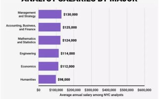 金融科技应用专业好不好？揭秘高薪就业前景与学习攻略，助你轻松选择未来方向