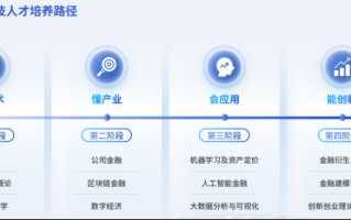 金融科技应用是什么专业类别？揭秘这个交叉学科如何让你成为金融界稀缺人才