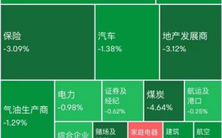 科技龙头股排名前十名：轻松掌握投资方向，避开风险陷阱