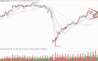 科技龙头股票有哪些股票？投资必看指南，轻松把握未来趋势