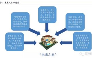 科技应用产业如何重塑生活与商业？从智能家居到产业升级的全面解析