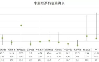 科技龙头股票排名：轻松掌握投资秘籍，抓住财富增长机会
