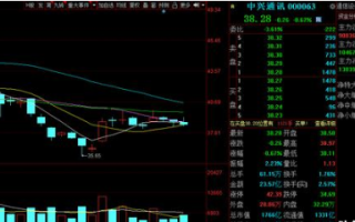 2020年科技股票有哪些龙头股？投资价值与风险全解析