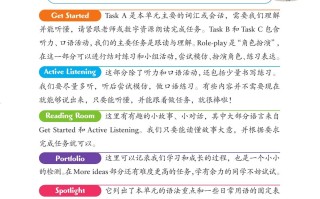 科技英语教程电子书：高效学习指南，告别繁琐纸质教材