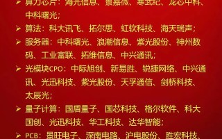 科技类股票十大龙头排名：投资未来科技巨头的完整指南