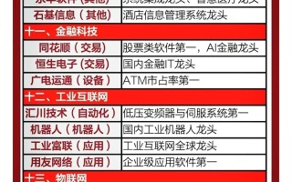 科技龙头股票前十强：轻松掌握投资秘诀，避开选股陷阱
