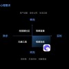 科技应用给你带来哪些感受：从便利依赖到情感迷宫的深度解析
