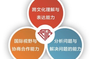 科技应用英语教材：轻松掌握专业沟通，突破国际科技合作语言障碍