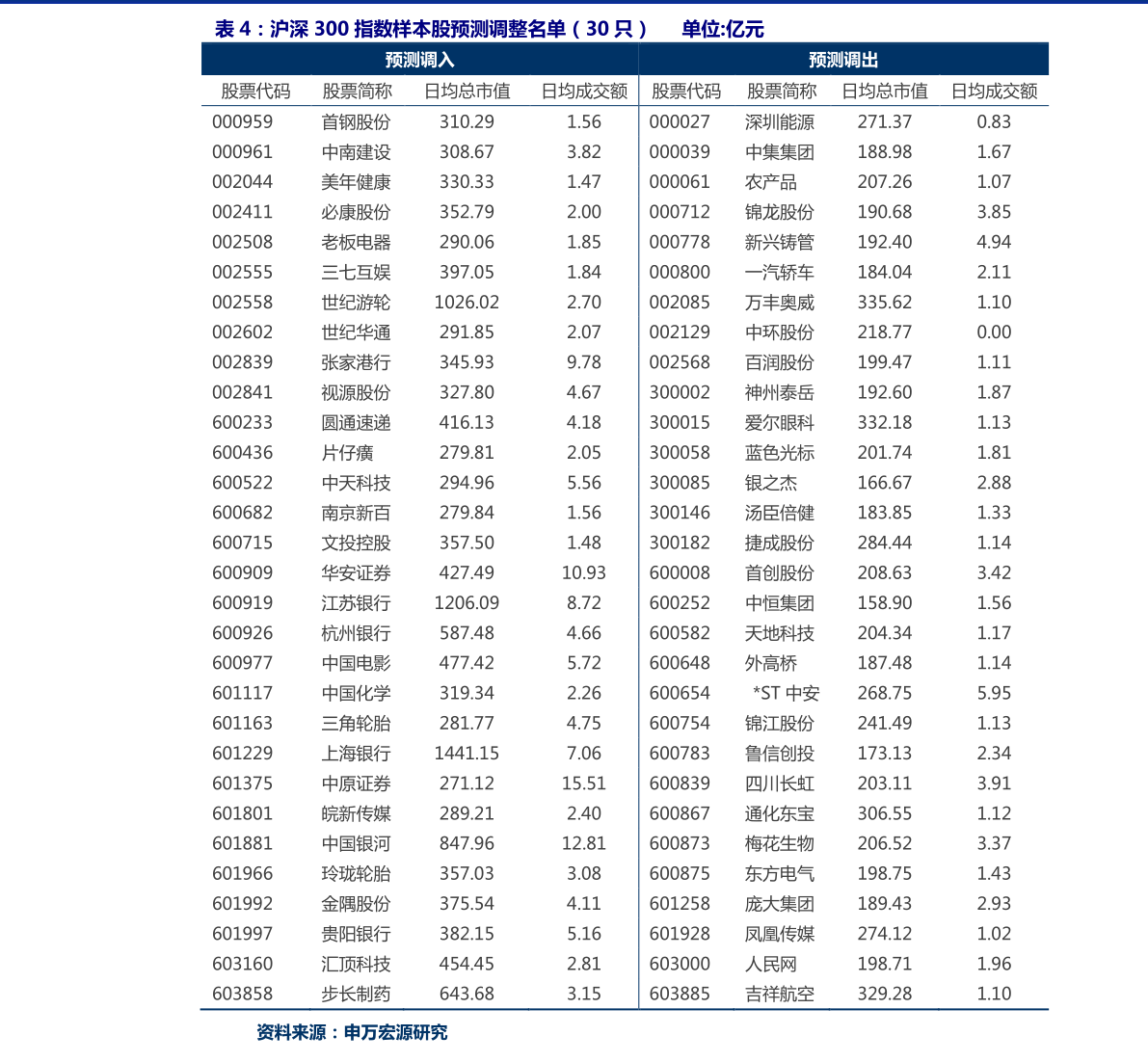 科技类股票龙头一览表:轻松掌握投资机会,避开选股陷阱-第1张图片-金科未来录 科技类股票龙头一览表:轻松掌握投资机会,避开选股陷阱-第1张图片-金科未来录