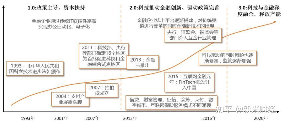 金融科技应用专业就业前景全解析：高薪岗位、职业路径与未来机遇-第2张图片-金科未来录