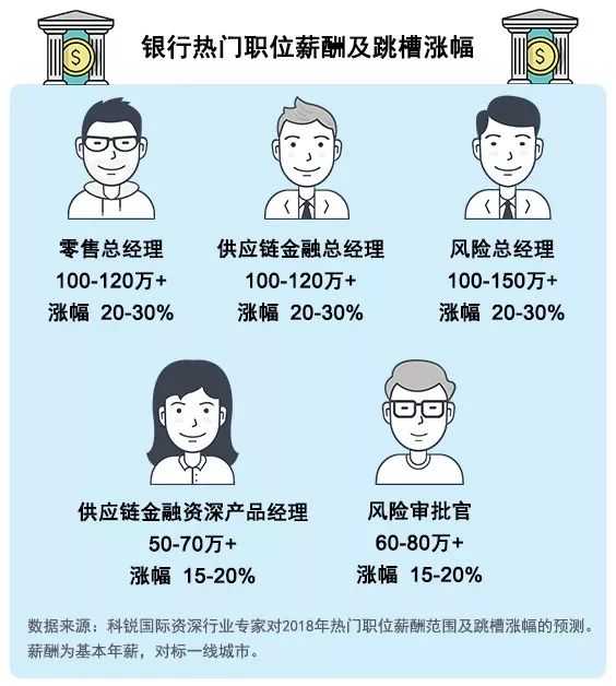 金融科技应用专业就业前景全解析：高薪岗位、职业路径与未来机遇-第3张图片-金科未来录