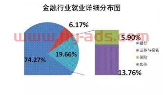 金融科技应用专业是干嘛的?揭秘这个高薪热门专业的就业前景与学习内容-第2张图片-金科未来录 金融科技应用专业是干嘛的?揭秘这个高薪热门专业的就业前景与学习内容-第2张图片-金科未来录