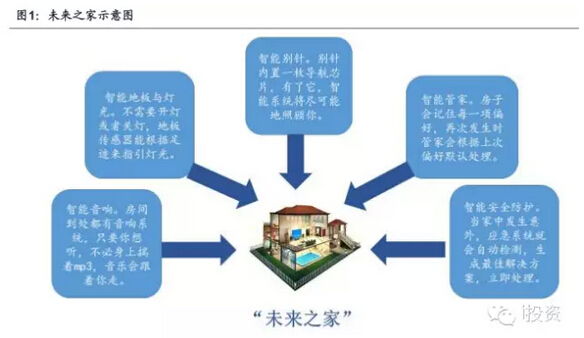 科技应用产业如何重塑生活与商业？从智能家居到产业升级的全面解析-第1张图片-金科未来录
