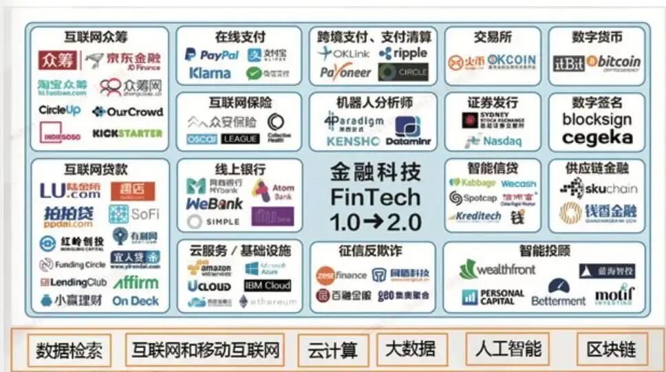 金融科技应用是什么专业类别?揭秘这个交叉学科如何让你成为金融界稀缺人才-第2张图片-金科未来录 金融科技应用是什么专业类别?揭秘这个交叉学科如何让你成为金融界稀缺人才-第2张图片-金科未来录