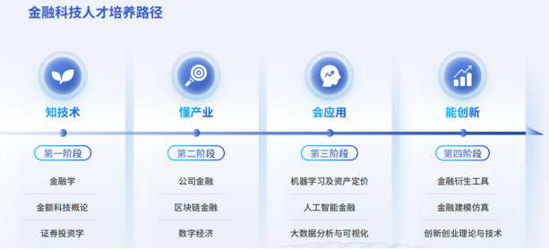 金融科技应用是什么专业类别?揭秘这个交叉学科如何让你成为金融界稀缺人才-第1张图片-金科未来录 金融科技应用是什么专业类别?揭秘这个交叉学科如何让你成为金融界稀缺人才-第1张图片-金科未来录