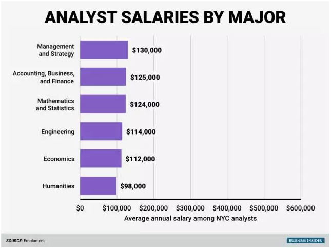 金融科技应用专业好不好?揭秘高薪就业前景与学习攻略,助你轻松选择未来方向-第1张图片-金科未来录 金融科技应用专业好不好?揭秘高薪就业前景与学习攻略,助你轻松选择未来方向-第1张图片-金科未来录