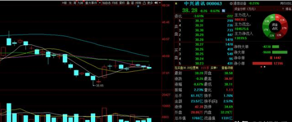 2020年科技股票有哪些龙头股?投资价值与风险全解析-第1张图片-金科未来录 2020年科技股票有哪些龙头股?投资价值与风险全解析-第1张图片-金科未来录