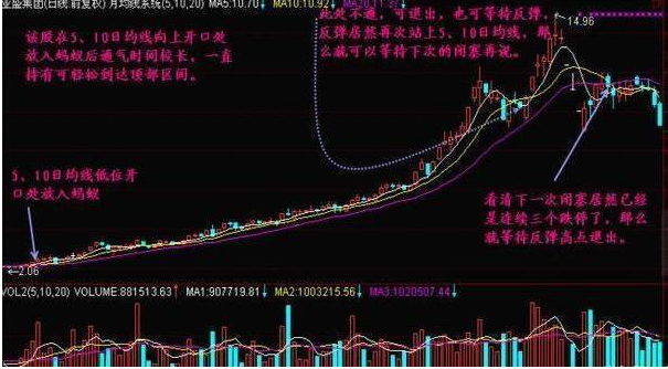 2020年科技股票有哪些龙头股?投资价值与风险全解析-第2张图片-金科未来录 2020年科技股票有哪些龙头股?投资价值与风险全解析-第2张图片-金科未来录