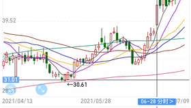 科技龙头股票有哪几个？投资必看：全球科技巨头全解析与避坑指南-第2张图片-金科未来录