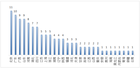 金融科技应用好找工作吗?2024年就业前景、高薪岗位与求职攻略全解析-第2张图片-金科未来录 金融科技应用好找工作吗?2024年就业前景、高薪岗位与求职攻略全解析-第2张图片-金科未来录