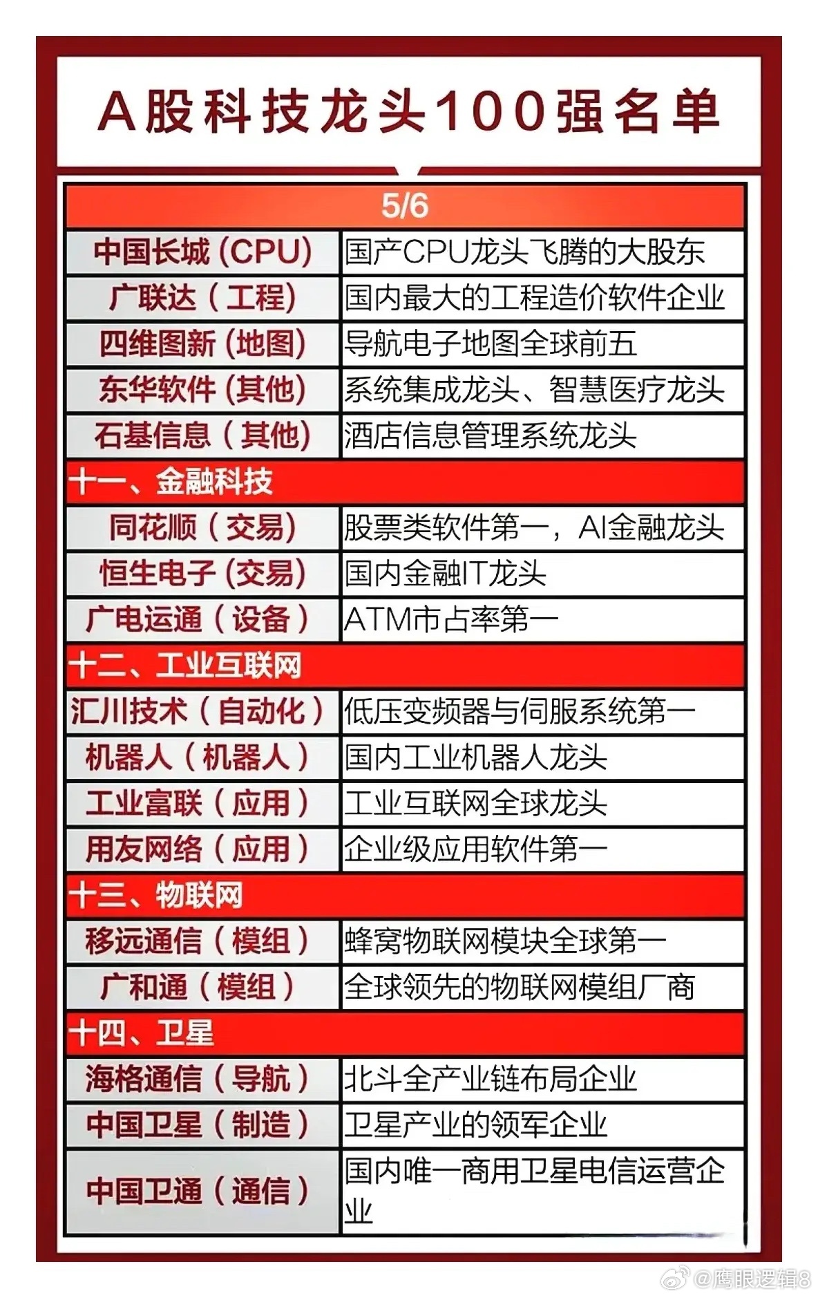 科技龙头股票前十强：轻松掌握投资秘诀，避开选股陷阱-第1张图片-金科未来录