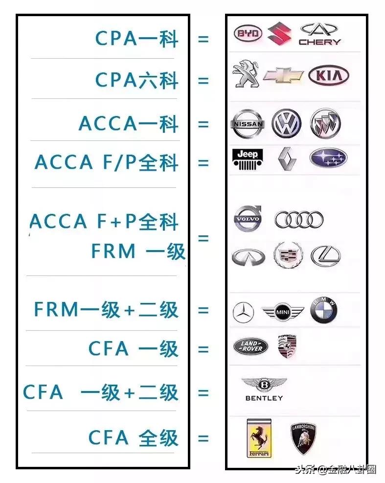 金融科技应用专业课程：开启高薪就业与便捷职业发展之路-第3张图片-金科未来录