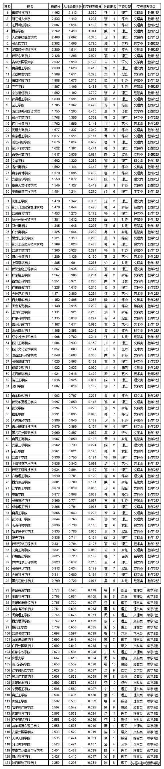河南科技学院英语专业考研率解析：揭秘成功因素与备考策略-第3张图片-金科未来录