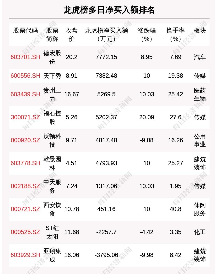 科技龙头排名2023：全球市值TOP10与投资机遇全解析，助您把握财富增长-第1张图片-金科未来录