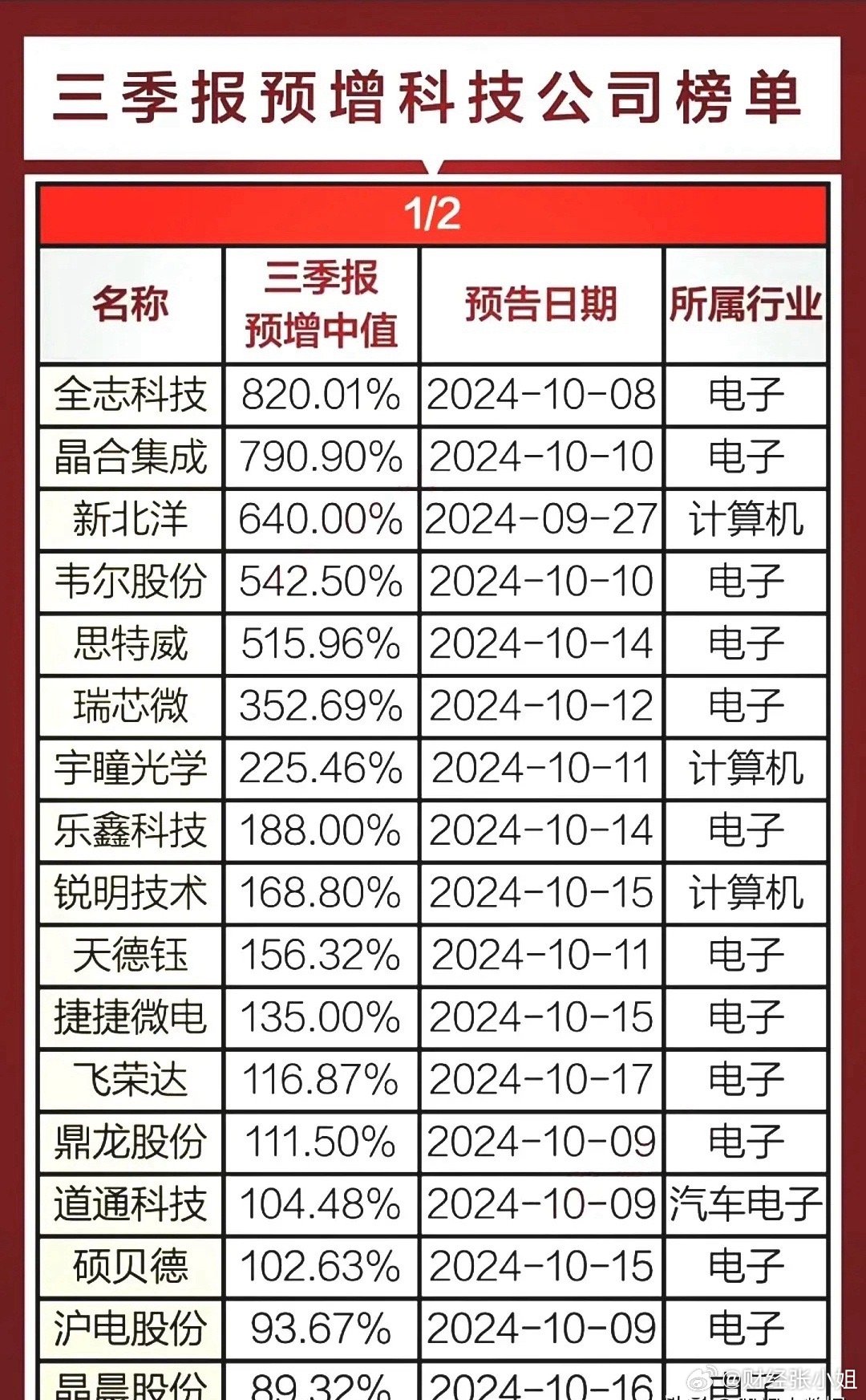 科技龙头排名2023：全球市值TOP10与投资机遇全解析，助您把握财富增长-第2张图片-金科未来录